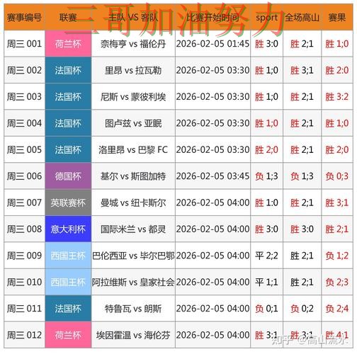 世界杯买球是否安全靠谱吗？最新盘点结果来了（世界杯赛事中心）