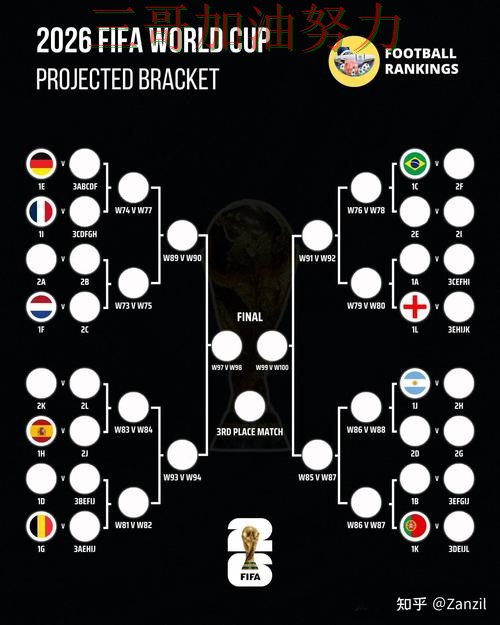 世界杯买球实测对比总结：怎么玩关键点解析（FIFA World Cup 2026）
