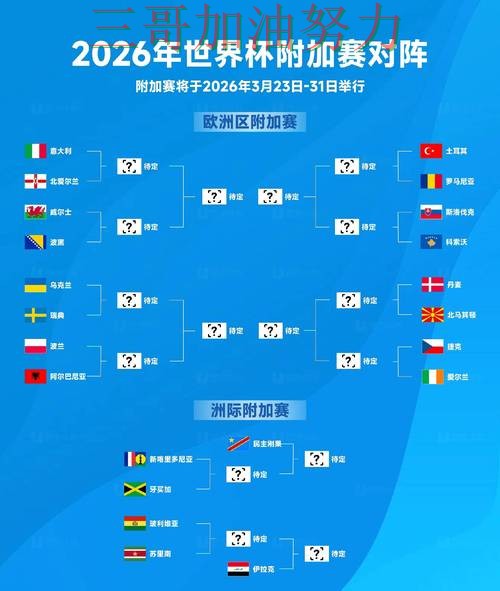 世界杯买球实测对比总结：怎么玩关键点解析（FIFA World Cup 2026）