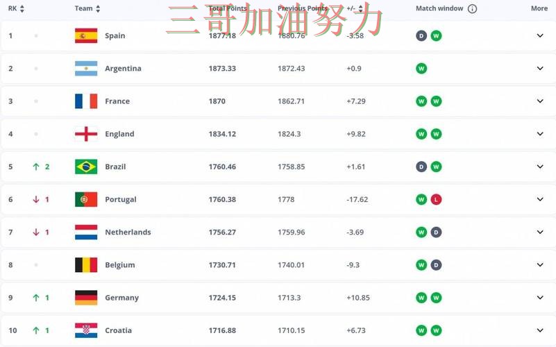 FIFA World Cup 2026期间热门世界杯投注平台推荐深度评测与直播入口分析
